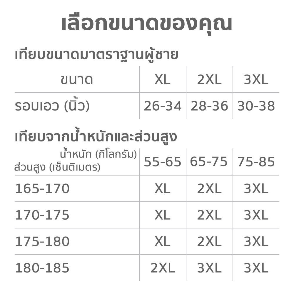 ตารางเทียบขนาด